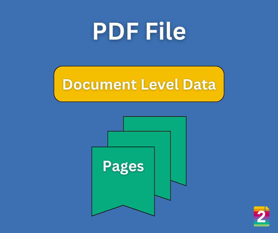 PDF file